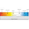 Светодиодная лента MAYTONI 24В 2835 6Вт/м 2700К 5м IP 20 201093
